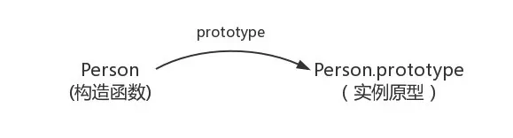 prototype