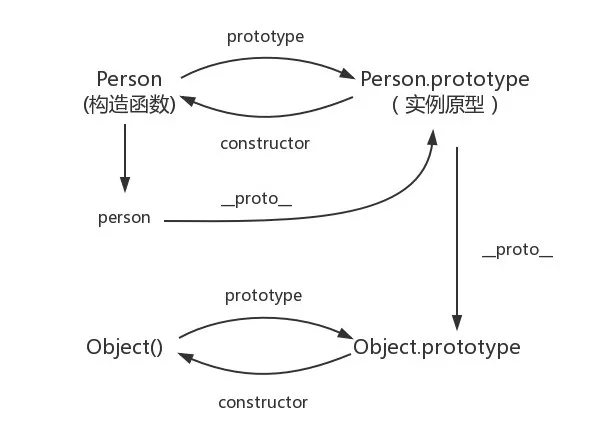 prototype.__proto__