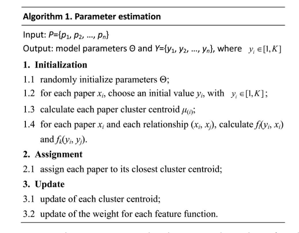 parameter