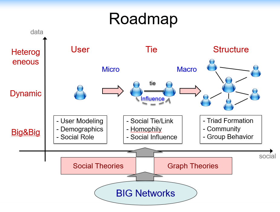 roadmap