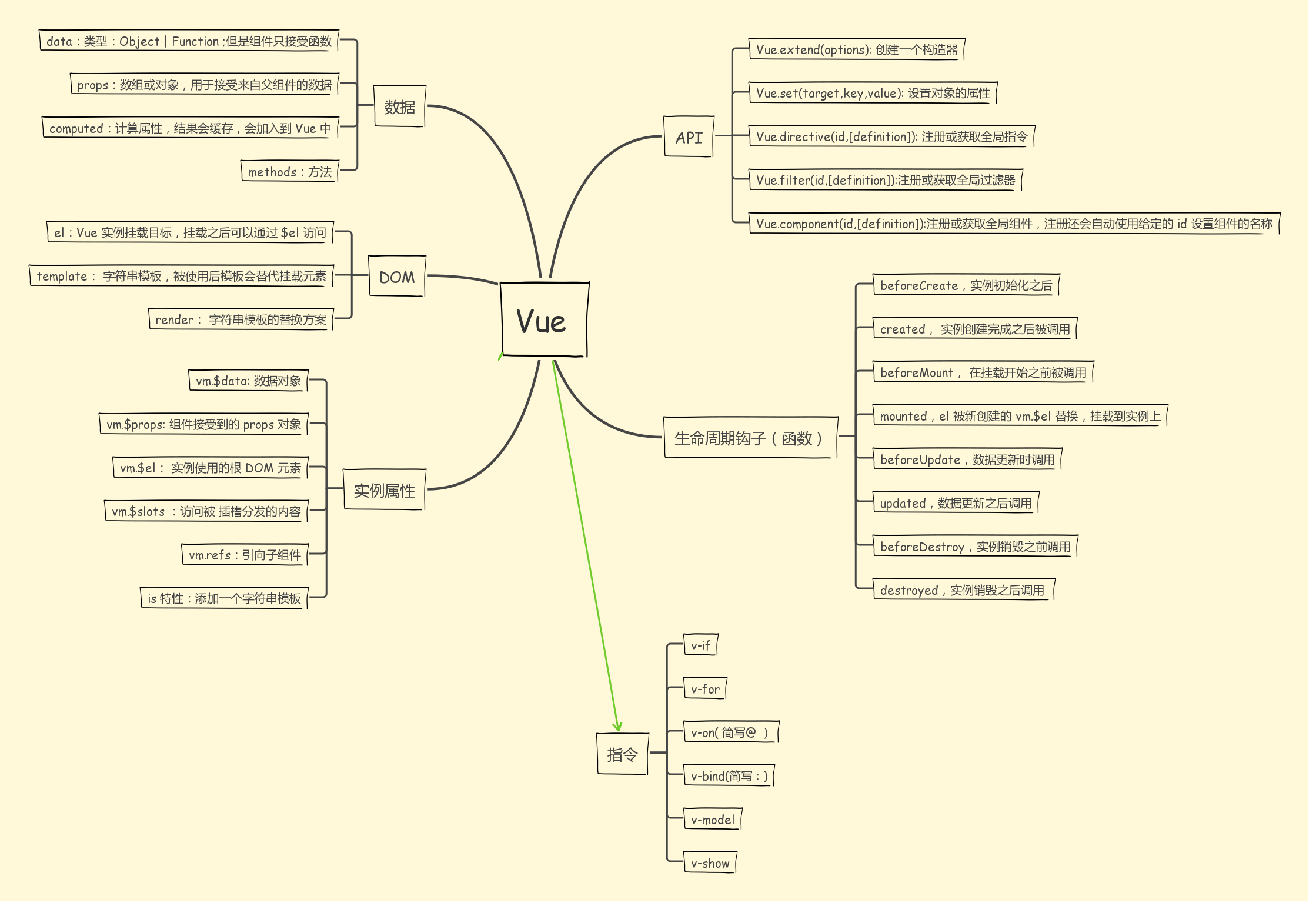 vue-head